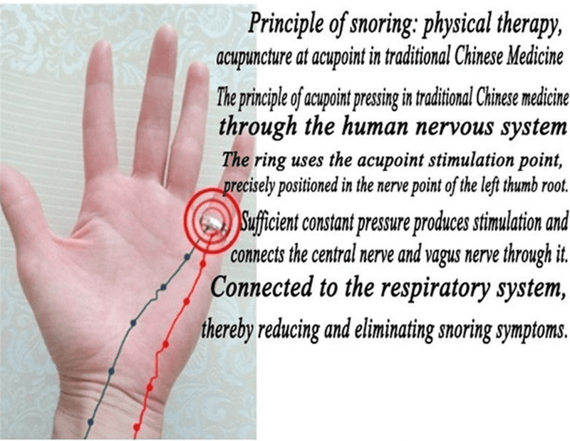 Anti-Snoring Magnetic Ring for Improved Sleep